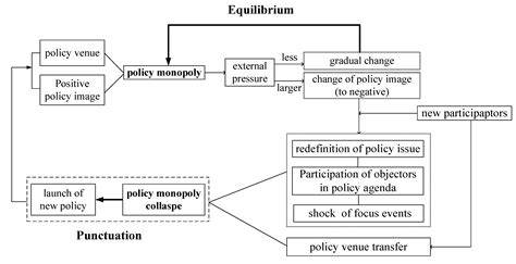 The Logic of Urban Land System Reform in China—A Policy Analysis ...
