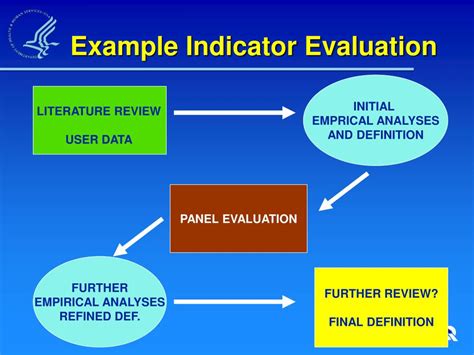 Image result for Indicator Function Properties