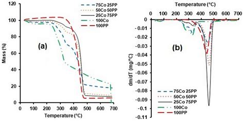 Thermal and Mechanical Characterization of Coir Fibre–Reinforced ...