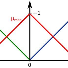 Image result for Modulus Quadratic