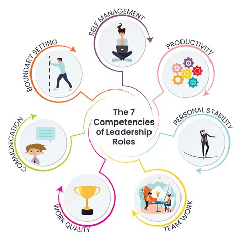 Responsibilities Of A Leader