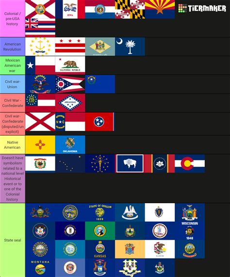 All Flags United States History