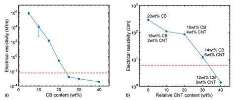 Antistatic Fibers for High-Visibility Workwear: Challenges of Melt ...