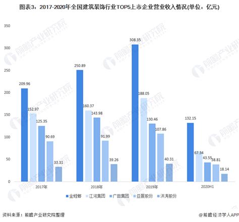 建筑装饰市场分析报告_2019-2025年中国建筑装饰市场深度评估与投资趋势预测报告_中国产业研究报告网