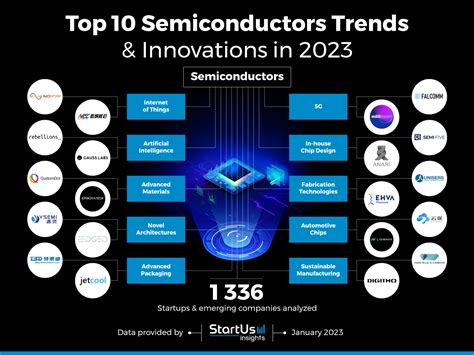 Image result for Semiconductor Examples