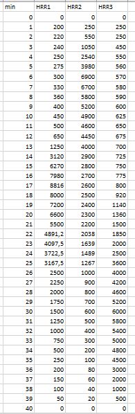 Image result for Area Under the Curve in Python