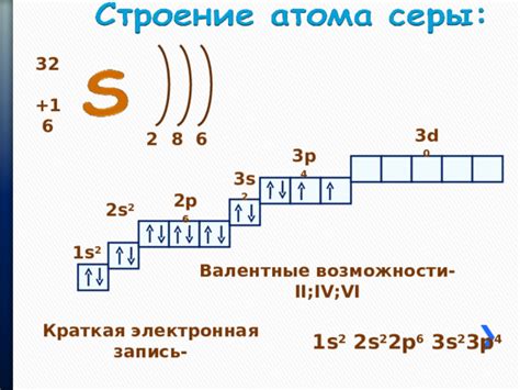 Презентация "Сера" - Химия - Презентации - 8 класс