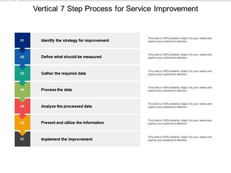 Seven-Step Improvement Process 的图像结果