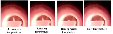 Relationship and Mechanism Analysis of Soft-Melt Dropping Properties ...