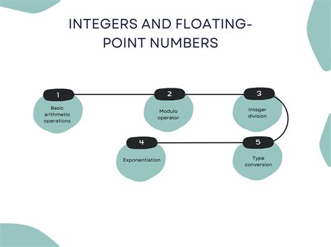 Methods of Python Data Types 的图像结果