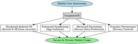 Top 15 secure linux distros best for security and privacy