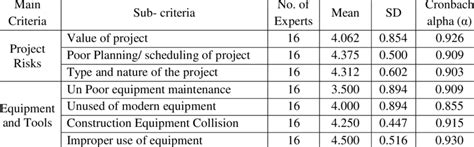 Image result for Delphi Technique Example