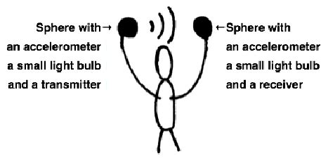 Image result for Ring Modulation