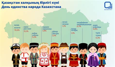 Сколько казахов, русских, узбеков, украинцев и уйгуров живет в Казахстане
