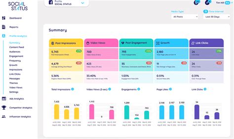Image result for How to Use Facebook Analytics