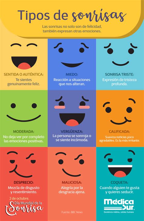 Tipos de sonrisas | Consejos sobre escritura, Consejos de lectura ...