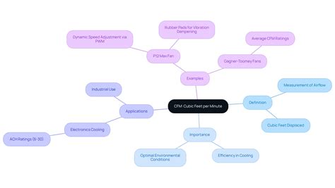 What Does CFM Mean for Fans: Definition, Context, and Key Factors ...