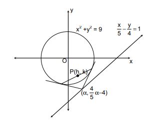 The locus of the mid-point of the chord of contact of tangents drawn ...