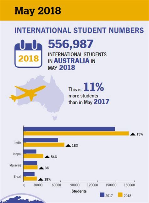 国内名校出国率高达36%，出国留学pick了谁？ - 知乎