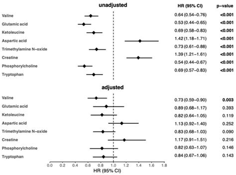 Biomolecules | Special Issue : Biomarkers Profile and Biomolecular ...