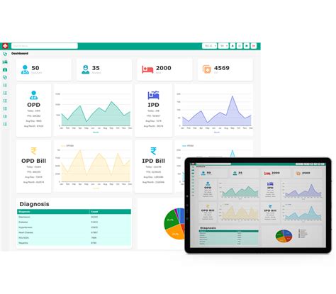 Best Hospital Management System - PlusOneHMS.com
