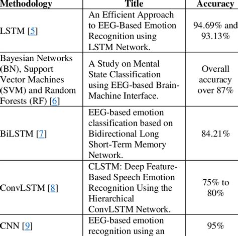 Image result for Method Comparison Software