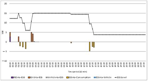 A Prosumer Model Based on Smart Home Energy Management and Forecasting ...