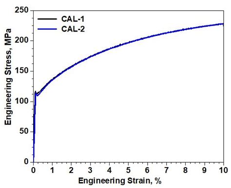 Optimisation of CAL annealing parameters for achieving r-bar greater ...