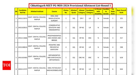 Chhattisgarh NEET MDS Counselling 2024: Round 1 seat allotment result ...