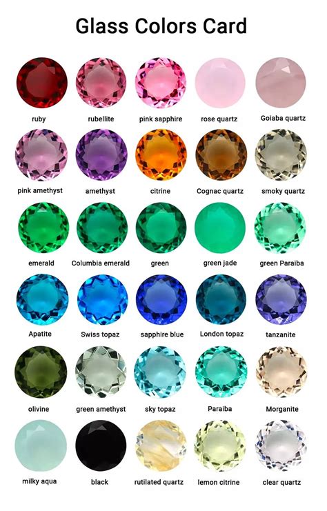 Moissanite Color Chart
