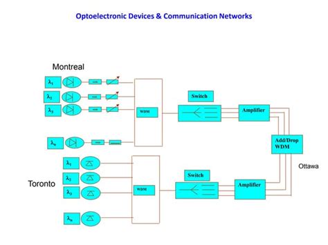 Image result for Optical Devices Examples