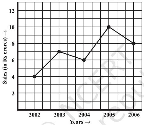 SATHEE: Chapter 13 Introduction to Graphs