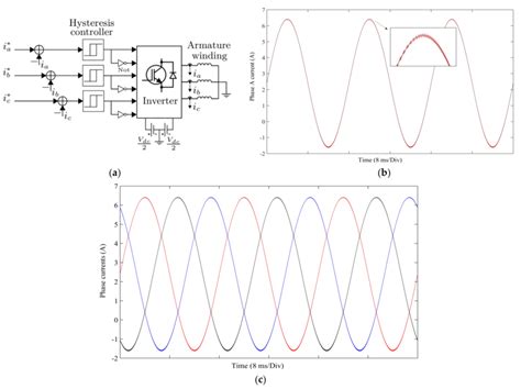 Image result for Winding Machine Design