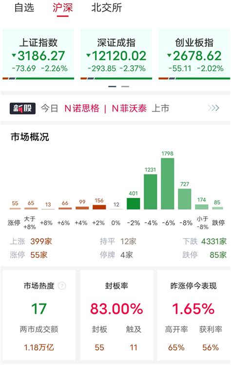 东方财富手机版如何查看指定股票的最近五日主力增减持仓？ | 跟单网gendan5.com