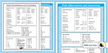 Math Visual Aids for Sixth Grade - Twinkl