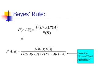 Image result for Conditional Probability Inverses