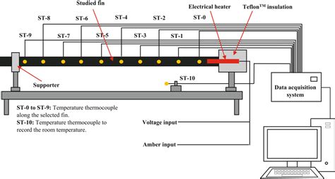 Image result for Heat Transfer Module User's Guide
