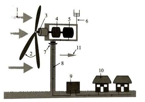 Answer the questions with the help of picture. (c) Is this power plant ...