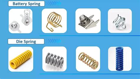 Image result for Constant Force Compression Spring