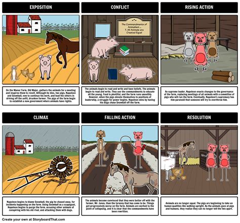 Animal Farm Plot Diagram
