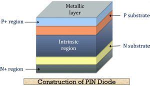 Image result for Pin Diode Array