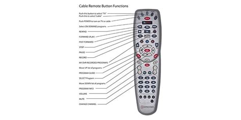 Image result for Comcast Remote Types
