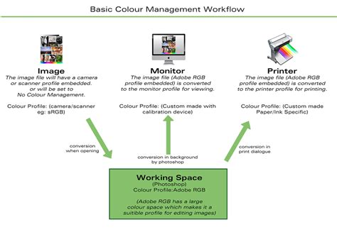 Image result for Print Color Handling