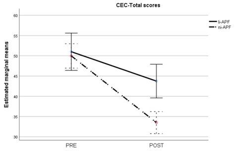 Individual Alpha Peak Frequency, an Important Biomarker for Live Z ...
