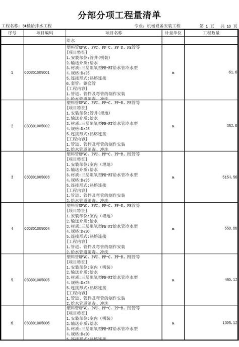 表-2 给排水分部分项工程量清单_word文档在线阅读与下载_免费文档