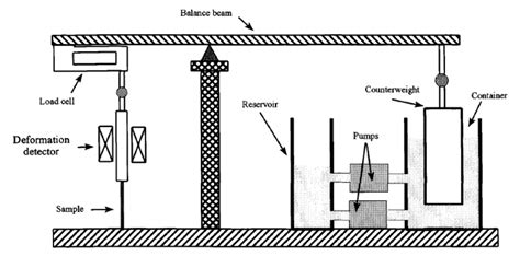Image result for Loading Assembly