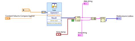 Image result for How to Set On and Off Time in LabVIEW Programming