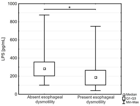 The Clinical Significance of Serum Biomarkers of the Intestinal Barrier ...