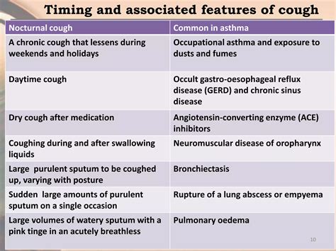 Assessment of patient with respiratory disorder | PPTX