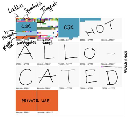 Image result for Unicode Anomaly